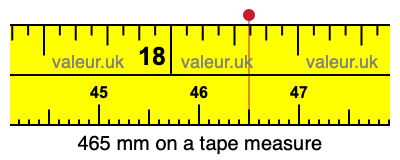 465 mm on a tape measure 465 millimeters on a tape measure