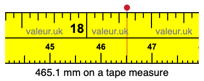 465.1 millimeters on a tape measure