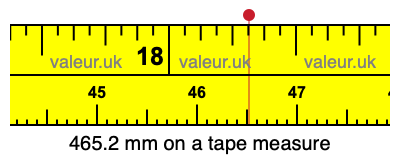 465.2 millimeters on a tape measure