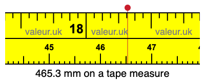 465.3 mm on a tape measure 465.3 millimeters on a tape measure