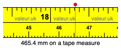 465.4 mm on a tape measure 465.4 millimeters on a tape measure