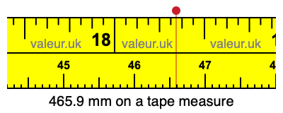 465.9 mm on a tape measure 465.9 millimeters on a tape measure
