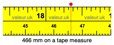 466 millimeters on a tape measure