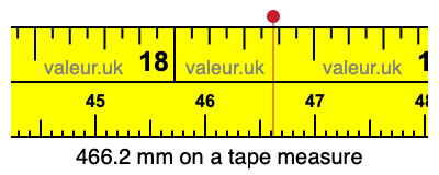 466.2 millimeters on a tape measure
