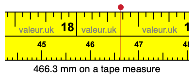 466.3 millimeters on a tape measure