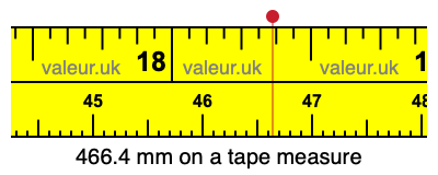 466.4 millimeters on a tape measure