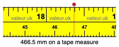 466.5 millimeters on a tape measure