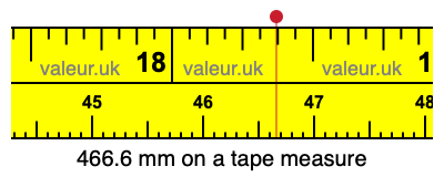 466.6 millimeters on a tape measure