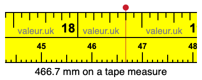 466.7 mm on a tape measure 466.7 millimeters on a tape measure