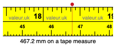 467.2 millimeters on a tape measure