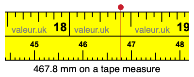 467.8 millimeters on a tape measure