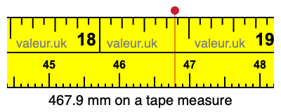 467.9 millimeters on a tape measure