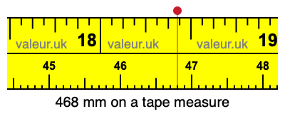 468 millimeters on a tape measure