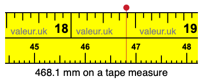 468.1 millimeters on a tape measure