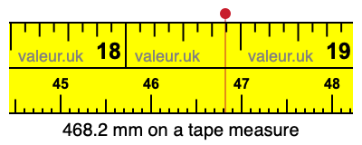 468.2 millimeters on a tape measure