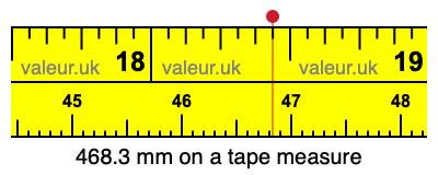 468.3 millimeters on a tape measure