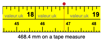 468.4 millimeters on a tape measure