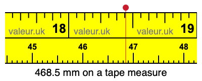 468.5 millimeters on a tape measure