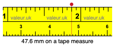 47.6 mm on a tape measure 47.6 millimeters on a tape measure