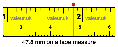 47.8 mm on a tape measure 47.8 millimeters on a tape measure