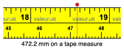 472.2 mm on a tape measure 472.2 millimeters on a tape measure