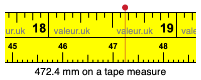 472.4 mm on a tape measure 472.4 millimeters on a tape measure