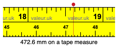 472.6 mm on a tape measure 472.6 millimeters on a tape measure