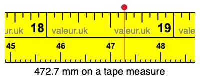 472.7 mm on a tape measure 472.7 millimeters on a tape measure