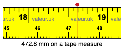 472.8 mm on a tape measure 472.8 millimeters on a tape measure