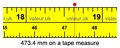 473.4 millimeters on a tape measure