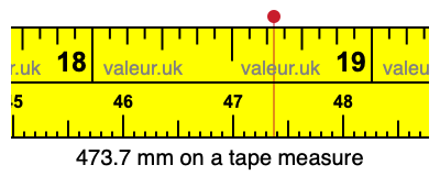 473.7 millimeters on a tape measure