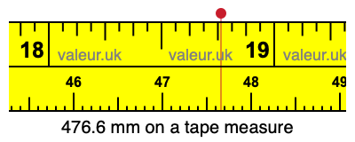 476.6 millimeters on a tape measure