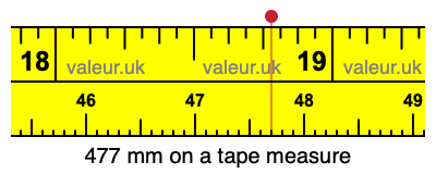 477 millimeters on a tape measure