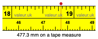 477.3 millimeters on a tape measure