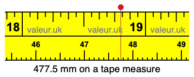 477.5 millimeters on a tape measure