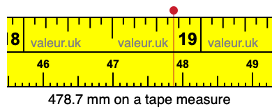 478.7 millimeters on a tape measure