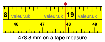 478.8 mm on a tape measure 478.8 millimeters on a tape measure