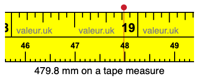 479.8 mm on a tape measure 479.8 millimeters on a tape measure