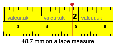 48.7 millimeters on a tape measure