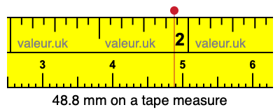 48.8 millimeters on a tape measure