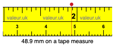 48.9 millimeters on a tape measure