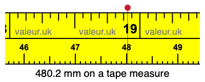 480.2 mm on a tape measure 480.2 millimeters on a tape measure
