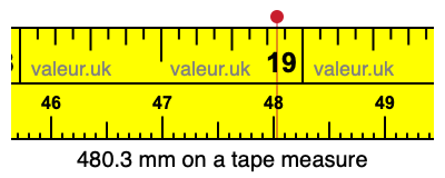480.3 mm on a tape measure 480.3 millimeters on a tape measure