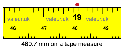 480.7 mm on a tape measure 480.7 millimeters on a tape measure