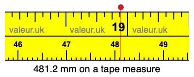 481.2 mm on a tape measure 481.2 millimeters on a tape measure