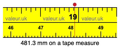 481.3 mm on a tape measure 481.3 millimeters on a tape measure