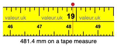 481.4 mm on a tape measure 481.4 millimeters on a tape measure