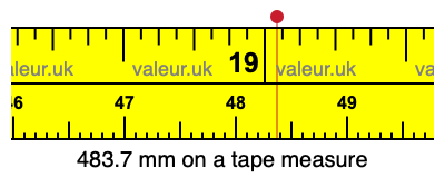 483.7 millimeters on a tape measure