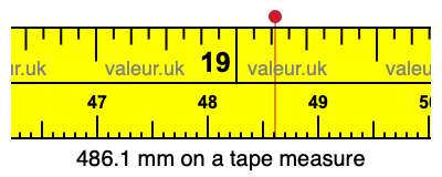 486.1 mm on a tape measure 486.1 millimeters on a tape measure