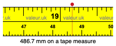 486.7 mm on a tape measure 486.7 millimeters on a tape measure
